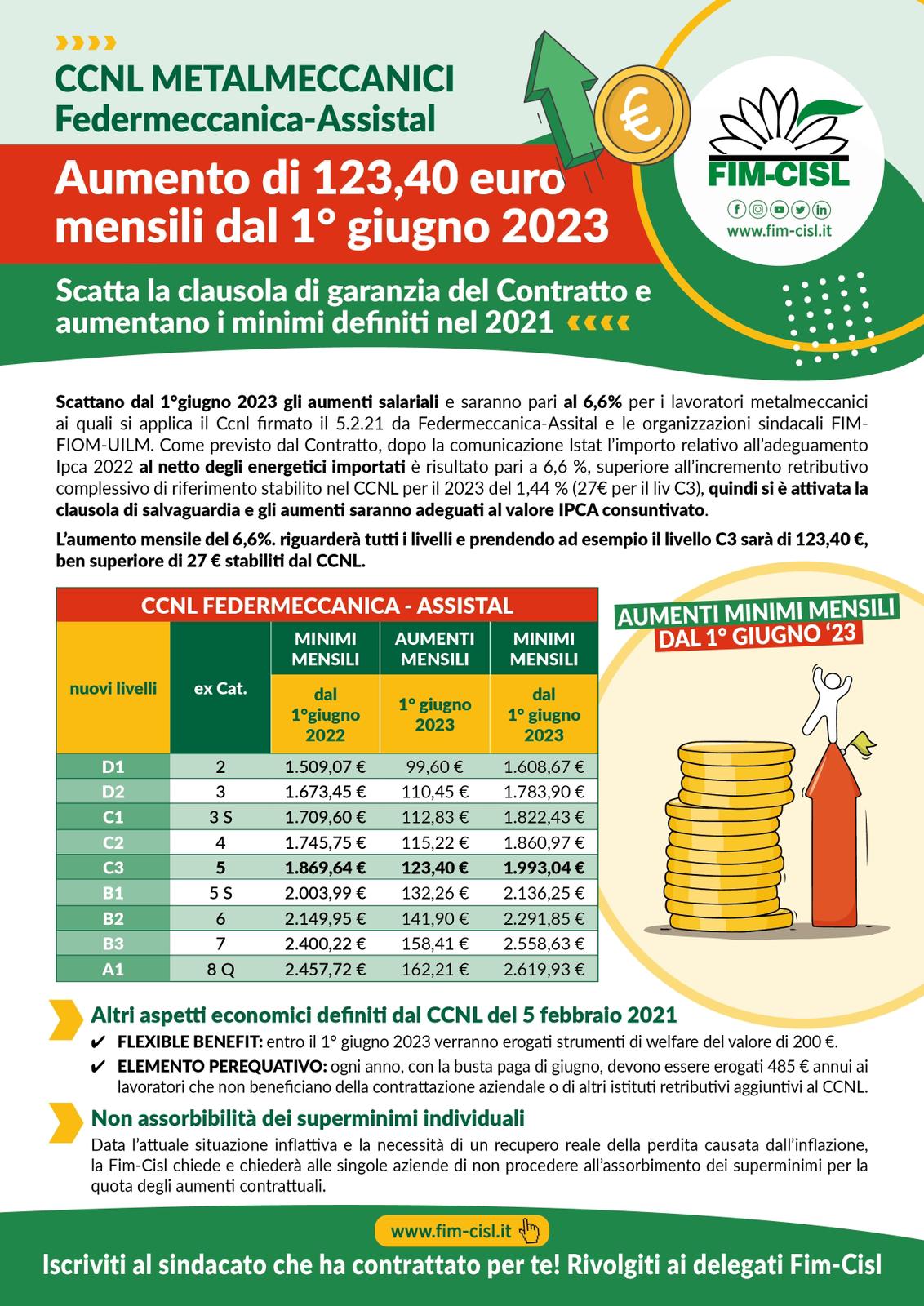 Info FIM CISL Lohnerhöhung Juni 2023