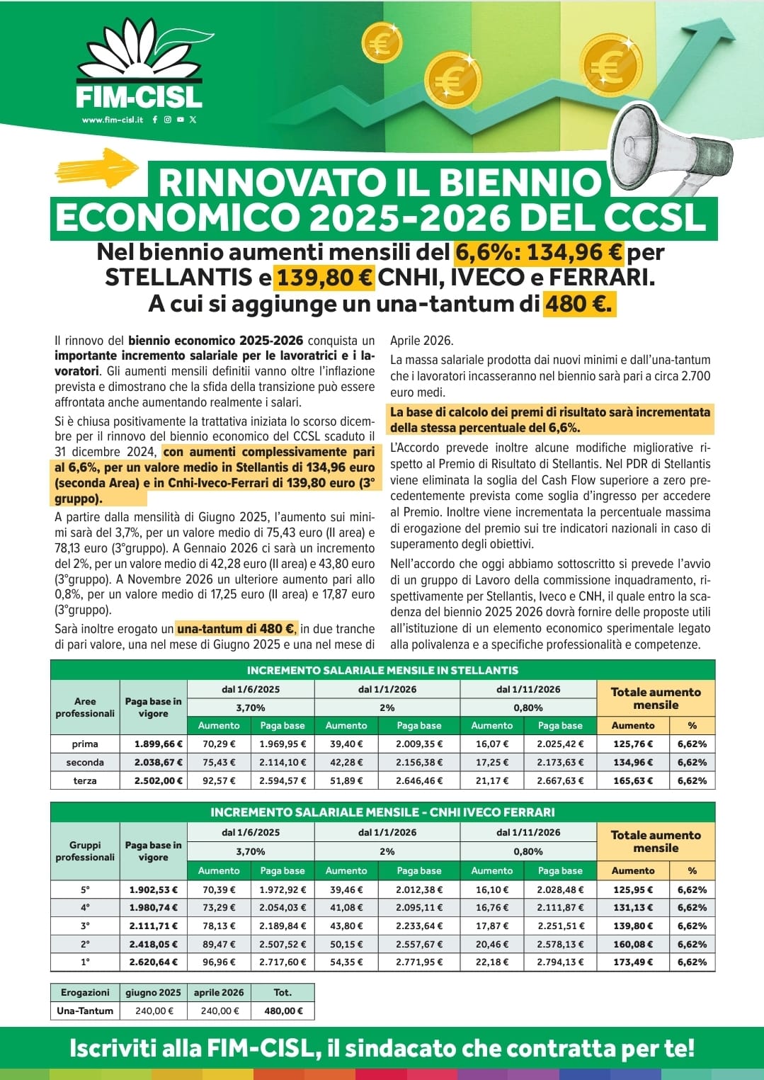 FIM Info Vertragserneuerung Stellantis 2025